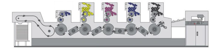 Automatische Hochgeschwindigkeitsvier Farboffsetdruck-Maschine