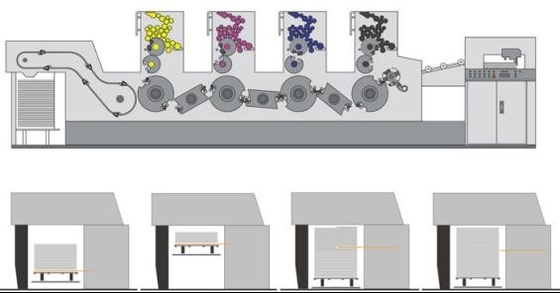 Vier Farboffsetdruck-Maschine mit CC-LINK technologischem Bus-Modul