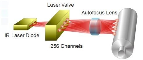 CTP-Computer zum Drucken von Laserkopf-Platten