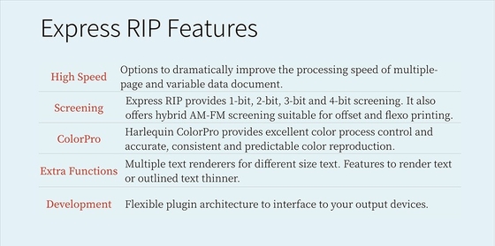 CTP-Druckplattenherstellungsmaschine Softwareteile RIP-Workflow