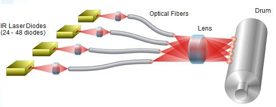Offsetdruckmaschine CTP Laserabbildung Kopf-Abweichteile