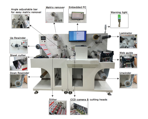 Hochgeschwindigkeits-Digitaletikettenschneidemaschine mit Rückwicklung und Abwicklung
