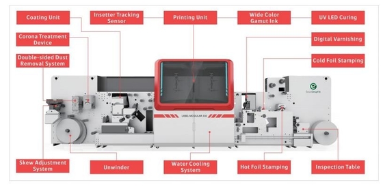 Ecoographix Digital Inkjet Drucksystem Etikettendruckmaschine Modular 330