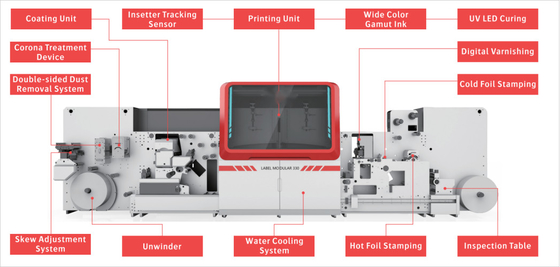 Ein-Klick-Produktion Digitale Tintenstrahldruckmaschine Etikett Modular 330