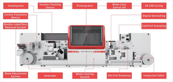 Multifunktionsmaschine für den UV-Druck und die Lackierung von digitalen Etiketten