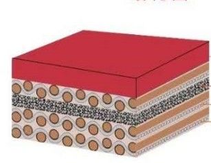 Beständige 4 Falten-Gummioffsetdruck-UVdecke