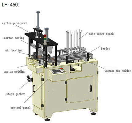 Papier-Kasten des Schnellimbiss-600gsm, der Maschine 30pcs/Min herstellt